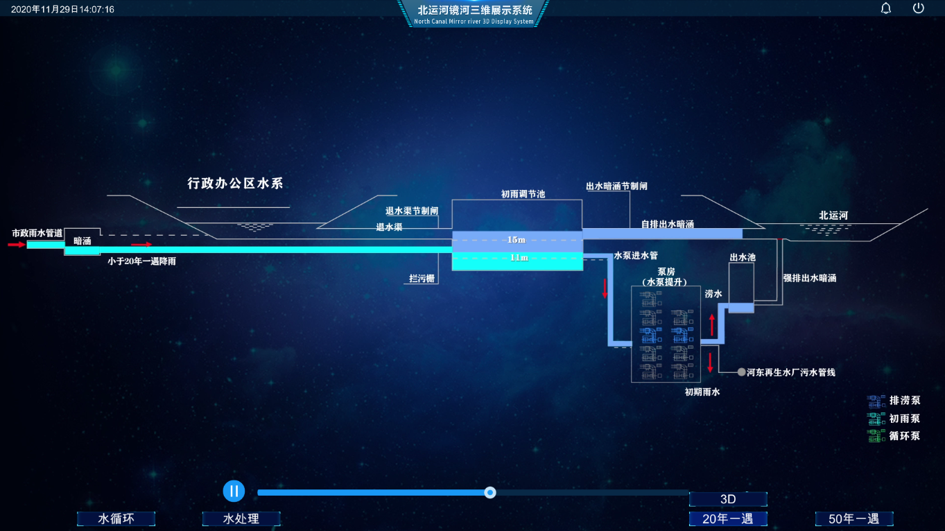 網(wǎng)上虛擬現(xiàn)實(shí)要通過專業(yè)操作